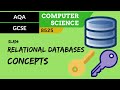 Relational Database Concepts Quiz