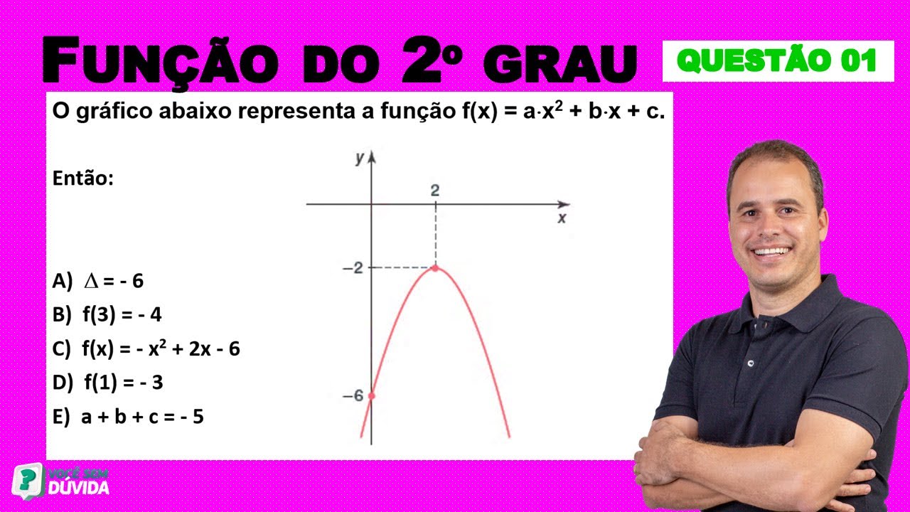 Funcao Do 2º Grau Exercicio 5 Parabola Forma Canonica Da