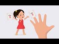 Мяу-мяу |Английский для детей | Учимся считать по анлийски| Обучающее видео