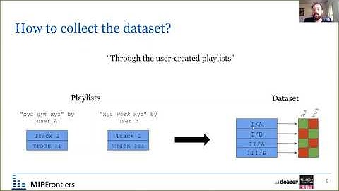 Should we consider the users in contextual music auto-tagging models? (ISMIR 2020)