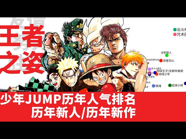 1968到2025年！少年JUMP历年排名前五的作品！ - YouTube