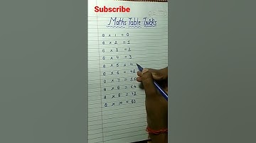 Table tricks #shortvideo #tabletricks #tricks #short #shorts #table #tables