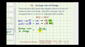 Ex:  Average Rate of Change Application - Hot Air Balloon Function