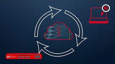 Watchguard Firewall Threat Detection and Response