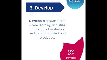 ADDIE Instructional Design Framework