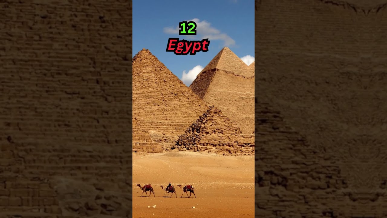 Top 20 Most Powerful Countries In The World Countdown Top10 Shorts Short