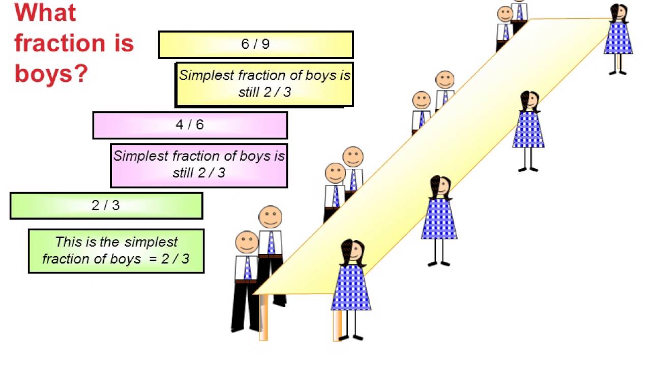 ratio-and-proportion-class-6-cbse-youtube