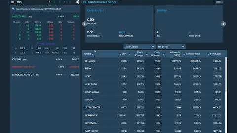 Learn About Alice Blue Ant Web Part 2| Option available on Ant Web