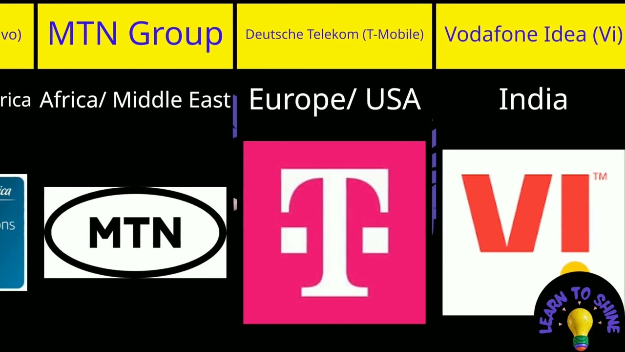 Top 20 most popular SIM operators worldwide based on total Subscriber count.