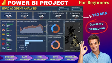 Power BI Project End to End | Dashboard | Beginners | Power BI Tutorial 2023
