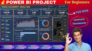 power bi project end to end | dashboard | beginners | power bi tutorial 2023