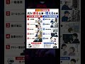 【2026年最新版】AIで減る仕事・増える仕事の残酷な格差