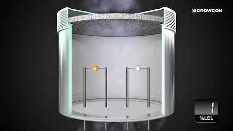 Pellistor Sensor Operation