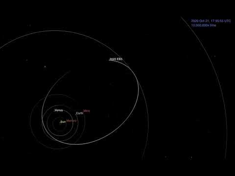 Asteroid 2022 EB5's predicted orbit around the Sun