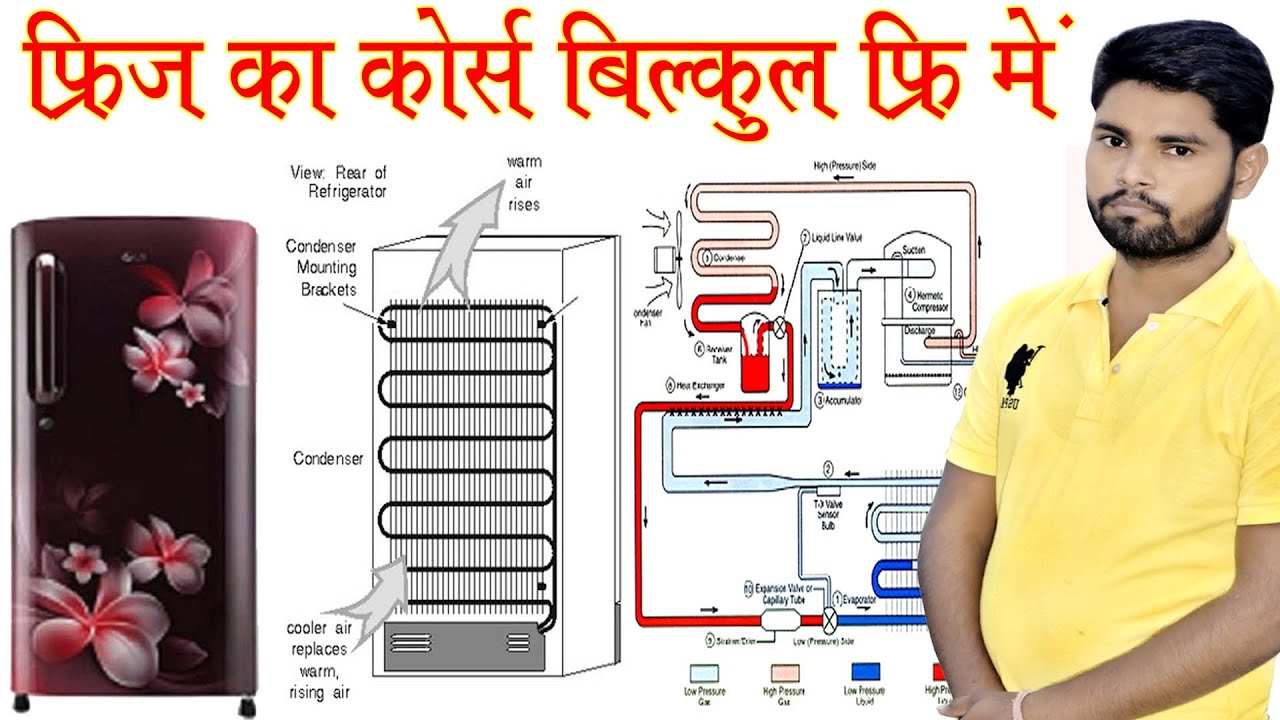 Refrigerator Cycle In hindi !! फ्रीज का कोर्स बारीकी से सीखे !! Step By