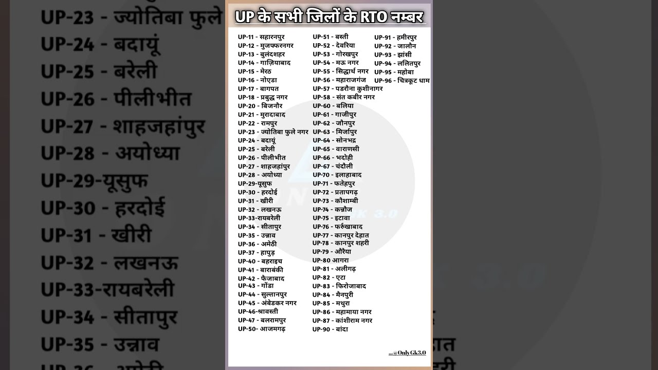 UP RTO Number Gk Everyday Questions 2024 Currentaffairs