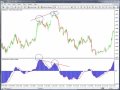 Forex Divergence Trading Strategy  Urban Forex - YouTube