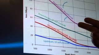 2012 TIA: A lesson in broadband vectoring