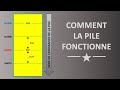 [25] Langage assembleur x86-64 : la pile vue en bas niveau