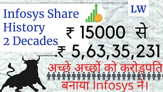 lNFOSYS BONUS SHARE HISTORY | INFOSYS SHARE FOR LONG TERM | INFOSYS SHARE ANALYSIS | Infosys Bonus