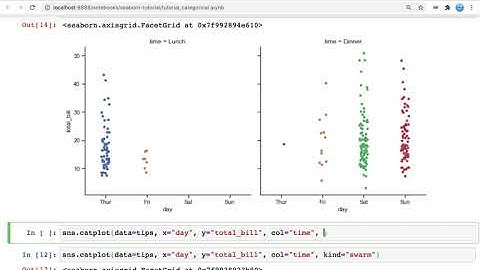 [2/4] 수치형 vs 범주형 변수의 서브플롯 쉽게 그리기 - stripplot, swarmplot