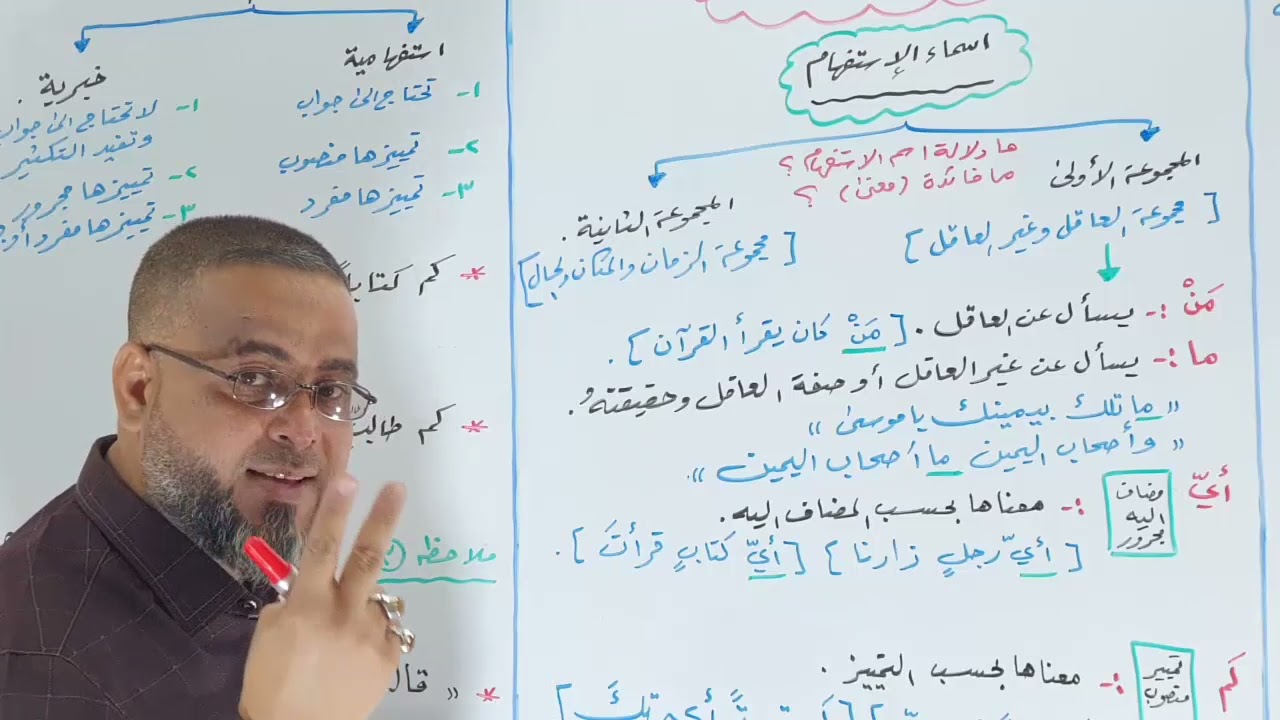 إسلوب الإستفهام ( ١  ) أدوات الإستفهام ج١