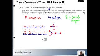 Famous Isomorphic Trees (Trees Question on 2006 Paper) Profile