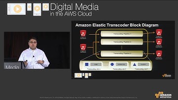 Digital Media in the AWS Cloud | 2013 - Scalable Media Processing