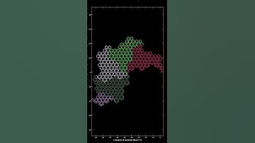 Norm-7 SFC for tri hexagonal grid