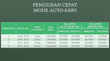 SISTEM PEMBERIAN LARUTAN NUTRISI OTOMATIS PADA RESERVOIR HIDROPONIK Part#1