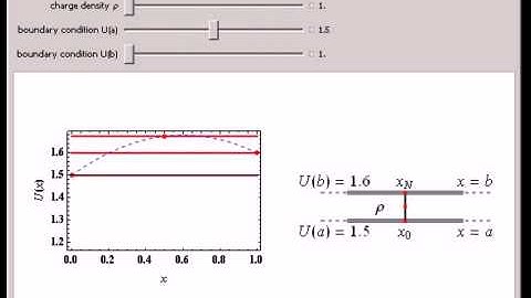 Finite Element Solution of 1D Poisson Equation with Galerkin Spectral Decomposition
