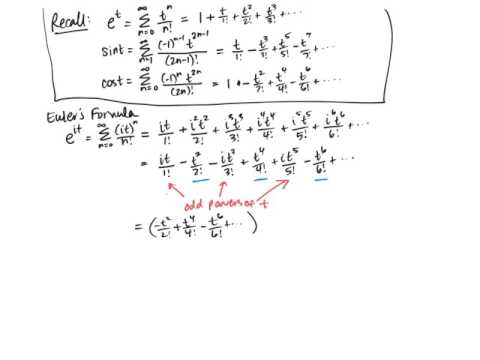 Complex roots of
