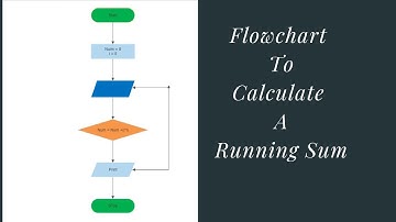 Flow Chat to Calculate a Running Sum