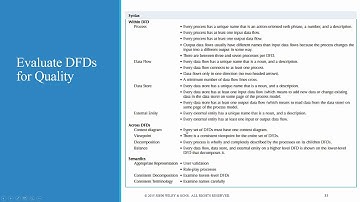 Chap 5: Developing DFDs from Use Cases (part 5)