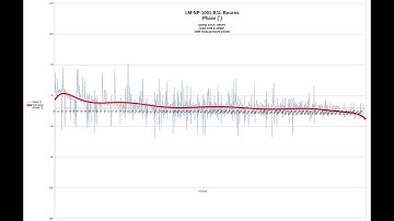 frequency response of an audio isolation transformer