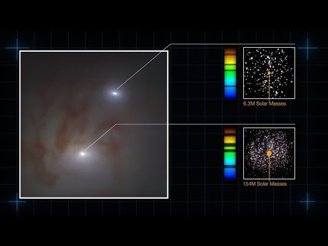 How MUSE uncovered the closest pair of supermassive black holes - YouTube
