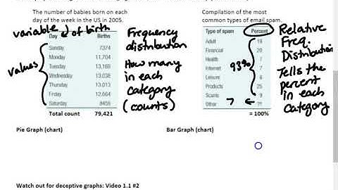 1.1 #1 Displays of Categorical Data