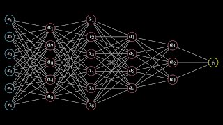 How to Visualize Neural Networks with Manim