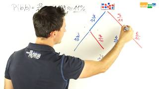 Ziehen ohne Zurücklegen - Laplace Wahrscheinlichkeiten - Laplace Experiment | Mathematik