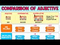 Understanding Adjectives: Positive, Comparative, and Superlative Forms