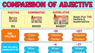 Comparison of Adjectives: Comparative and Superlative Adjectives in English Grammar