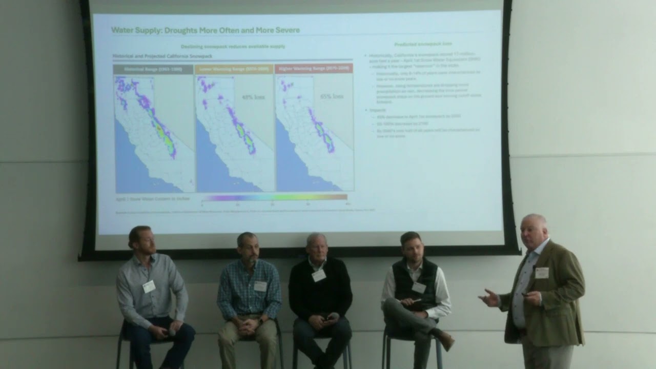Water Security in Farming