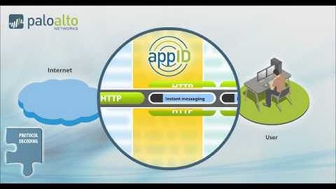 Palo Alto Networks appID