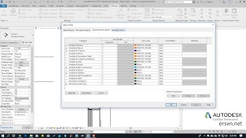 Hướng dẫn sử dụng Revit Architecture 2019 | Bài 61: Tìm hiểu về object style