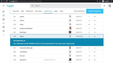 Machine Learning in Time Series Forecasting | Kaggle M5 Forecasting, Part 4: Intuitive Forecasts