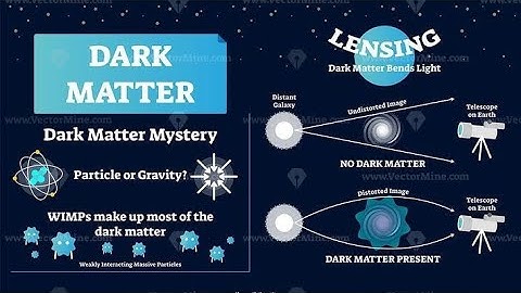 Unveiling The Mystery of Dark Matter                       By : 