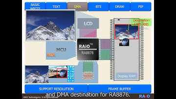 TFT-LCD Controller : [Video 06] RA8876 RA8877 Feature DMA function