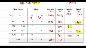 Capacity of balancing reservoir | Example 2