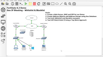 1. Creating a Web Server, DMZ and VIP in GNS3