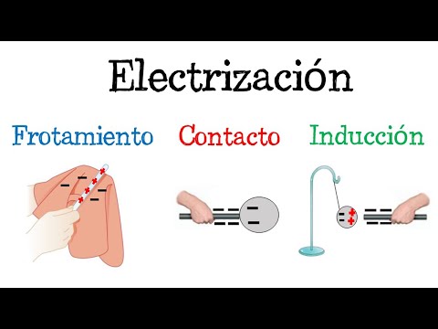 Video: ¿Qué ocurre cuando se carga frotando?